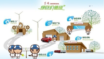 倡導(dǎo)公益環(huán)保 東風(fēng)honda攜車主參與西雙版納環(huán)保之旅 - 汽車新聞 - 濟南汽車網(wǎng)|濟南汽車報價|濟南駕校|濟南二手車租賃 - 舜網(wǎng)汽車