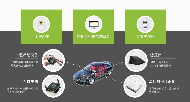 微租車新能源汽車分時(shí)租賃系統(tǒng) 功能、優(yōu)勢(shì)與適用場(chǎng)景解析