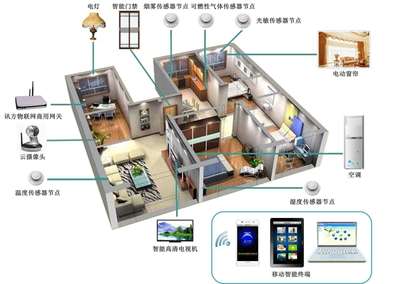 建筑智能化工程技術專業簡介（?？疲悄芑到y工程技術研發