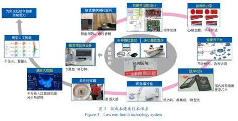 蝴蝶模式 大科學(xué)時(shí)代下科研范式的創(chuàng)新探索——智能化系統(tǒng)工程技術(shù)研發(fā)