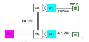 一套完整的弱電工程綜合布線系統(tǒng)設(shè)計(jì)方案
