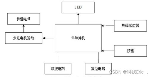 基于單片機(jī)的智能自動(dòng)門控制系統(tǒng)設(shè)計(jì)與實(shí)現(xiàn)